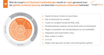 Leapforce Flywheel Methodologie