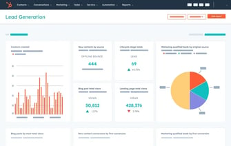 HubSpot dashboard 